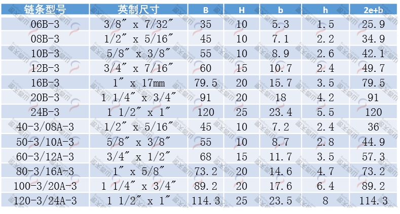 TG-T3 T型三排链条导轨规格表