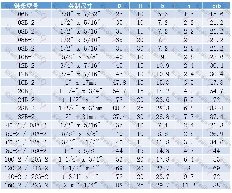 双排链条导轨规格型号