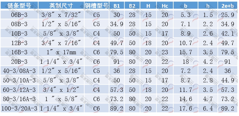 TG-CT3 CT型三排链条导轨规格型号