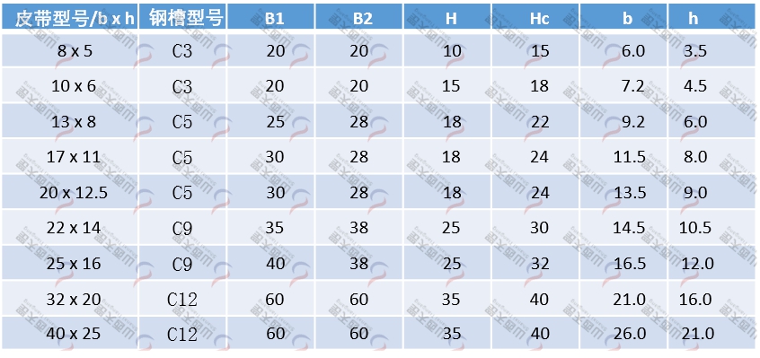 CKR型皮带导轨规格