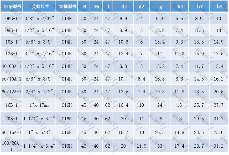 TG-CKGH CKGH型单排链条导轨规格
