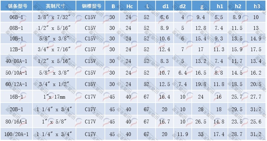 TG-CKGV CKGV型单排链条导轨规格型号