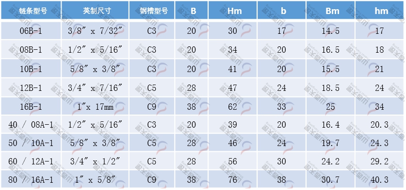 TG-ETA ETA型单排链条导轨规格型号
