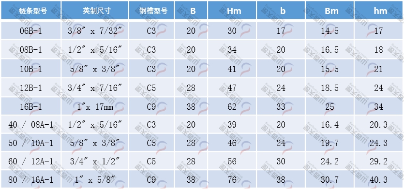 TG-ETA ETA型单排链条导轨规格型号