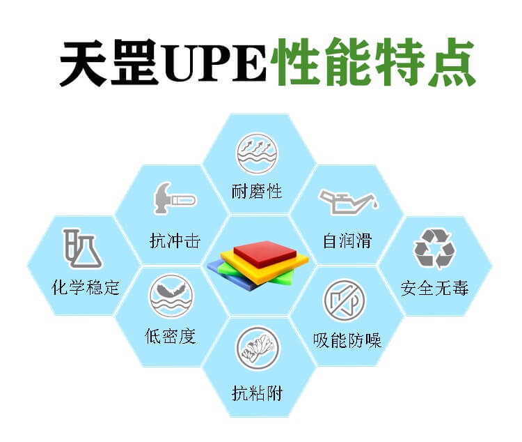 超高分子量聚乙烯的辨别方法